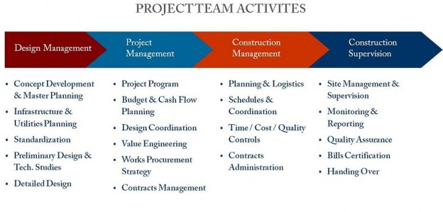 Activity Life Cycle | Karmvir Group